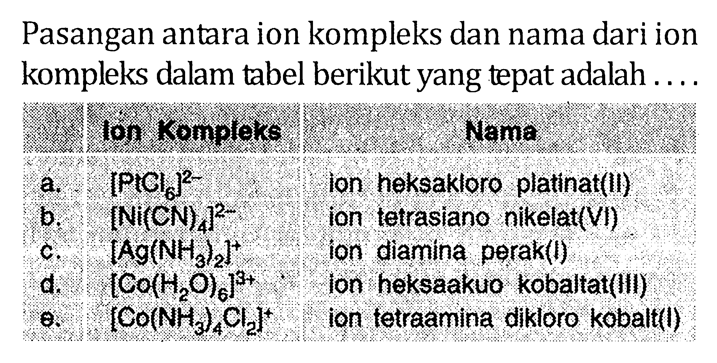 Pasangan antara ion kompleks dan nama dari ion kompleks dalam tabel berikut yang tepat adalah.... Ion Kompleks Nama