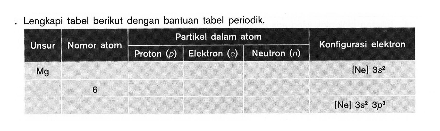 Lengkapi tabel berikut dengan bantuan tabel periodik. Unsur Nomor atom Partikel dalam atom Konfigurasi elektron Proton (p) Elektron (e) Neutron (n) Mg [Ne] 3s^2 6 [Ne] 3s^2 3p^3