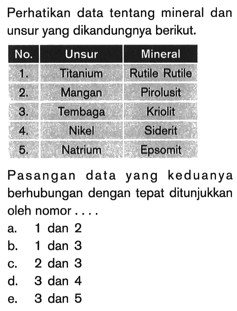 Perhatikan data tentang mineral dan unsur yang dikandungnya berikut. No. Unsur Mineral 1 Titanium Rutile Rutile 2. Mangan Pirolusit 3. Tembaga Kriolit 4. Nikel Siderit 5. Natrium Epsomit Pasangan data yang keduanya berhubungan dengan tepat ditunjukkan oleh nomor....