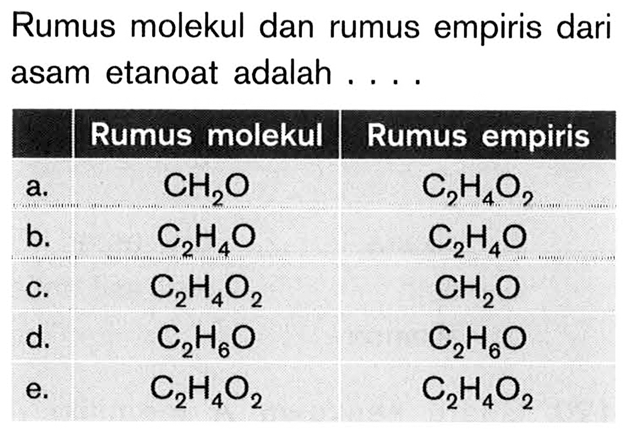 Rumus molekul dan rumus empiris dari asam etanoat adalah ....  Rumus molekul  Rumus empiris  a.   CH2O    C2H4O2  b.   C2H4O    C2H4O  c.   C2H4O2    CH2O  d.   C2H6O    C2H6O  e.   C2H4O2    C2H4O2 