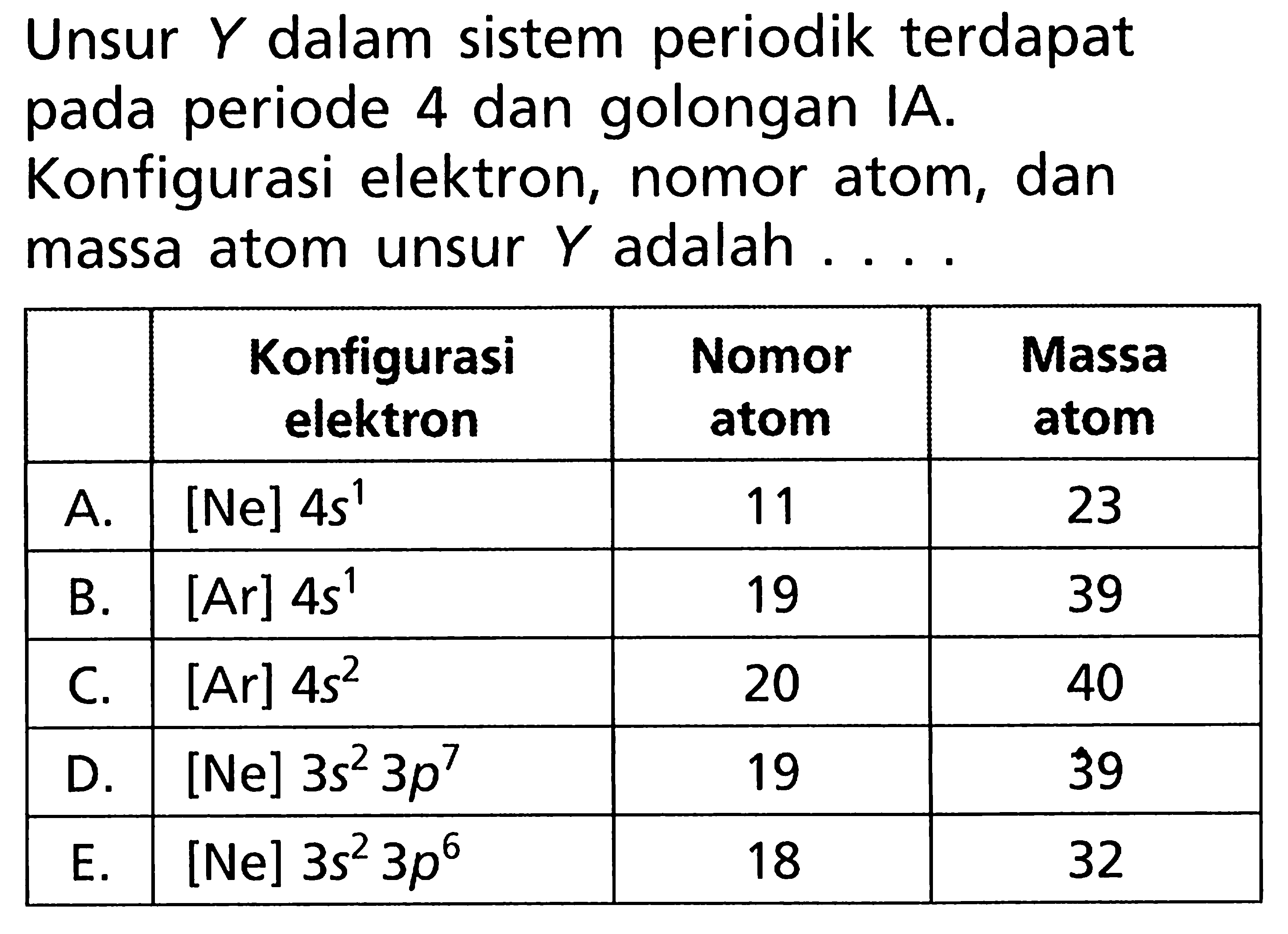Unsur Y dalam sistem periodik terdapat pada periode 4 dan golongan IA. Konfigurasi elektron, nomor atom, dan massa atom unsur Y adalah .... Konfigurasi elektron Nomor atom Massa atom