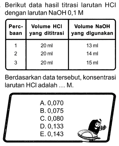 Berikut data hasil titrasi larutan HCl dengan larutan NaOH 0,1 M Percobaan Volume HCI yang dititrasi Volume NaOH yang digunakan 1 20 ml 13 ml 2 20 ml 14 ml 3 20 ml 15 ml Berdasarkan data tersebut, konsentrasi larutan HCl adalah ... M. 