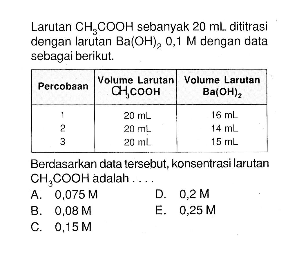 Larutan  CH3 COOH  sebanyak  20 mL  dititrasi dengan larutan  Ba(OH)2, 1 M  dengan data sebagai berikut. Percobaan  Volume Larutan  O3 COOH   Volume Larutan  Ba(OH)2   1   20 mL    16 mL  2   20 mL    14 mL  3   20 mL    15 mL  Berdasarkan data tersebut, konsentrasi larutan  CH3 COOH  adalah ....