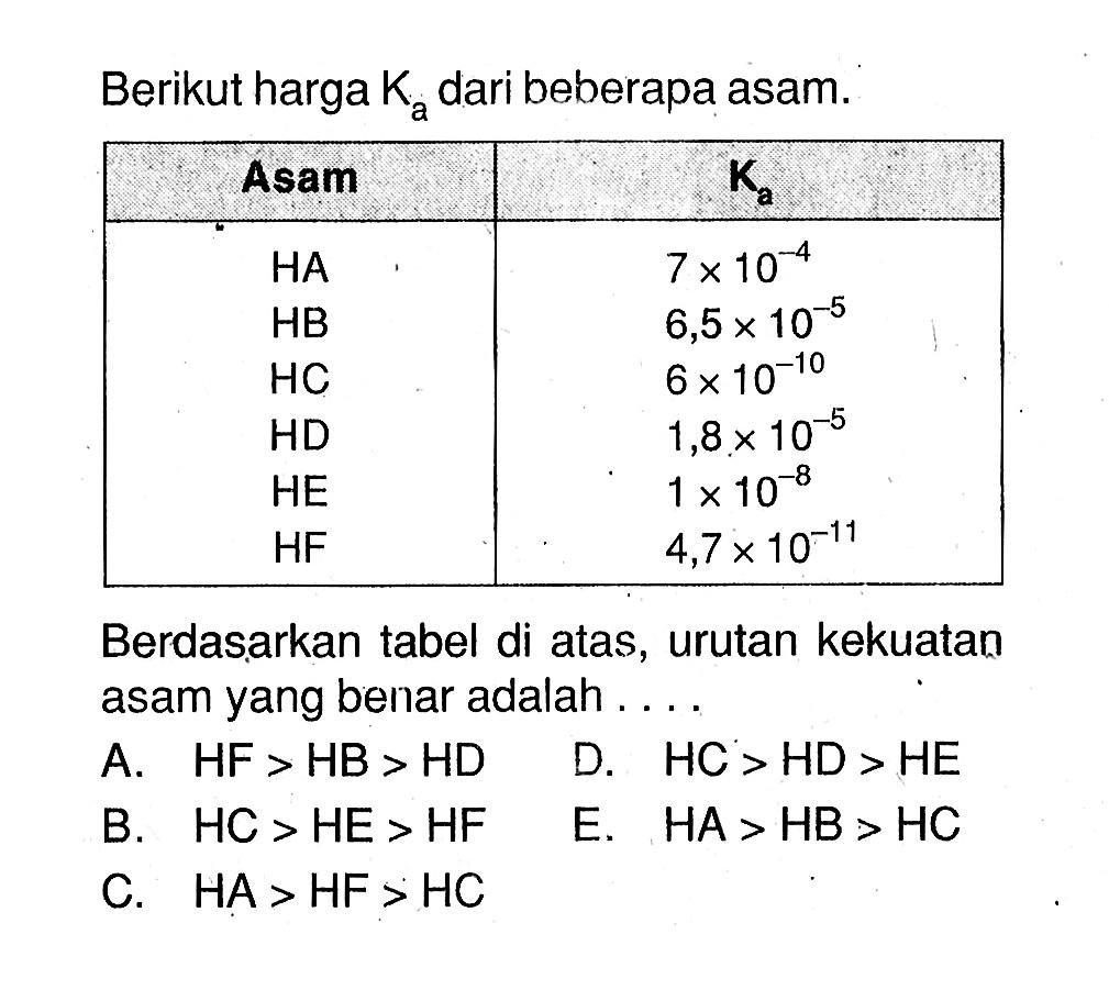 Berikut harga  Ka  dari beberapa asam.  Asam Ka    HA    7 x 10^-4   HB    6,5 x 10^-5   HC    6 x 10^-10   HD    1,8 x 10^-5   HE    1 x 10^-8   HF    4,7 x 10^-11  Berdasarkan tabel di atas, urutan kekuatan asam yang benar adalah ....A.  HF>HB>HD D.  HC>HD>HE B.  HC>HE>HF E.  H A>H B>H C C.  HA>HF>HC 