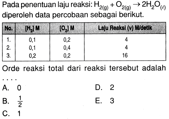 Pada penentuan laju reaksi: h2(g) + O2 (g) -> 2H2O (l) diperoleh data percobaan sebagai berikut: Orde reaksi total dari reaksi tersebut adalah