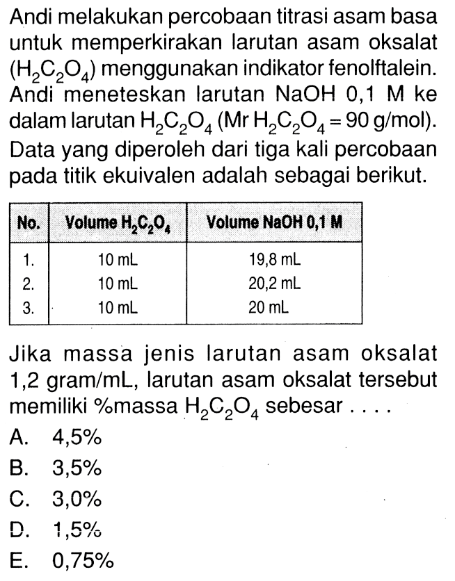 Andi melakukan percobaan titrasi asam basa untuk memperkirakan larutan asam oksalat (H2C2O4) menggunakan indikator fenolftalein. Andi meneteskan larutan NaOH 0,1 M ke dalam larutan H2C2O4(Mr H2C2O4=90 g/mol). Data yang diperoleh dari tiga kali percobaan pada titik ekuivalen adalah sebagai berikut.No. Volume H2C2O4 Volume NaOH 0,1 M 1 . 10 mL 19,8 mL 2 . 10 mL 20,2 mL 3 . 10 mL 20 mL Jika massa jenis larutan asam oksalat 1,2 gram/mL, larutan asam oksalat tersebut memiliki%massa H2C2O4 sebesar ....