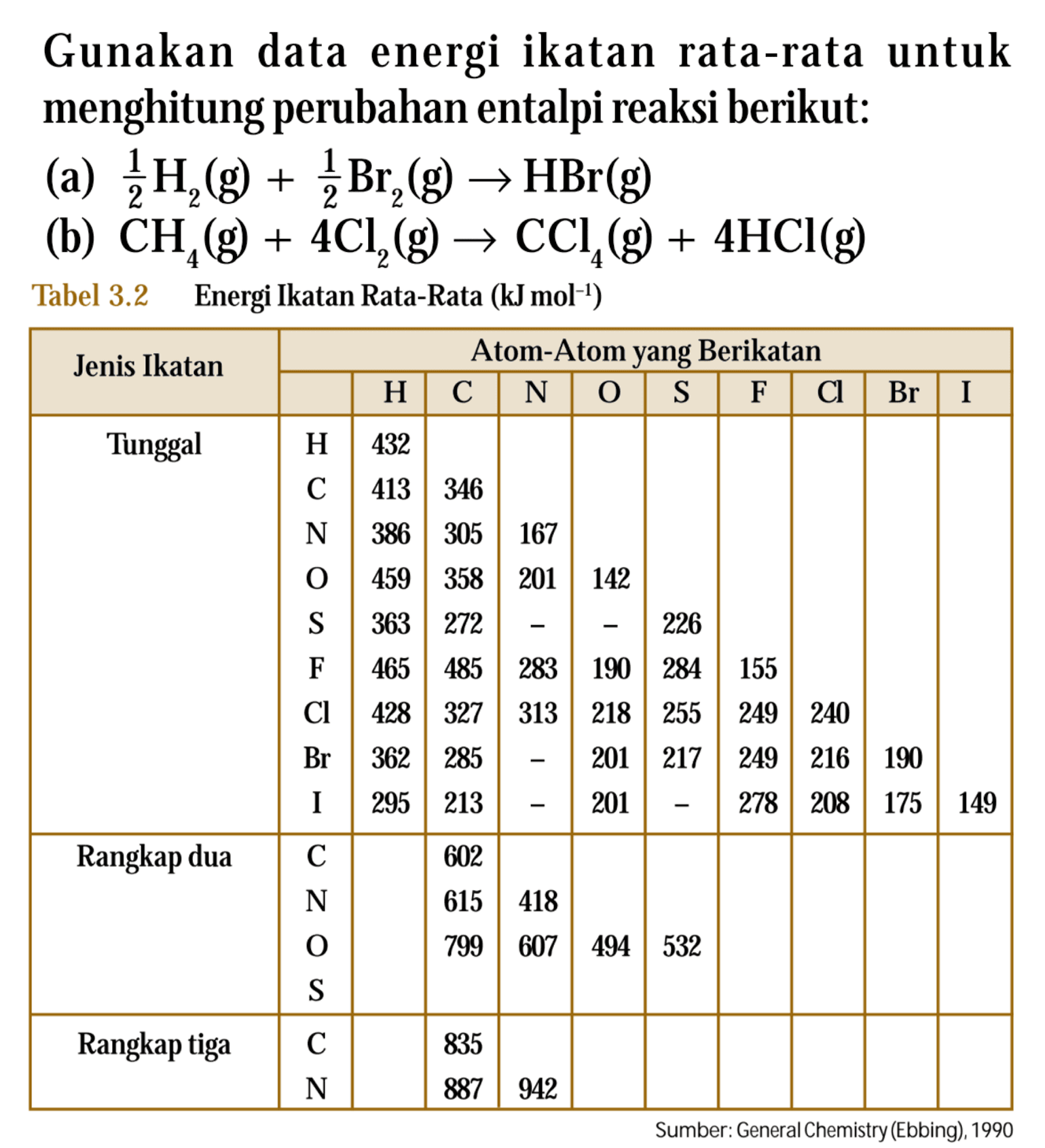 Gunakan data energi ikatan rata-rata untuk menghitung perubahan entalpi reaksi berikut: (a) 1/2 H2 (g) + 1/2 Br2 (g) -> HBr (g) (b) CH4 (g) + 4CL2 (g) -> CCl4 (g) 4HCl(g) Tabel 3.2 Energi Ikatan Rata-Rata (kJ mol^(-1)) Jenis Ikatan Atom-Atom yang Berikatan H C N O S F Cl Br I Tunggal H 432 C 413 346 N 386 305 167 O 459 358 201 142 S 363 272 - - 226 F 465 485 283 190 284 155 Cl 428 327 313 218 255 249 240 Br 362 285 - 201 217 249 216 190 I 295 213 201 278 208 175 149 Rangkap dua C 602 N 615 418 O 799 607 494 532 S Rangkap tiga C 835 N 887 942 Sumber: General Chemistry (Ebbing), 1990