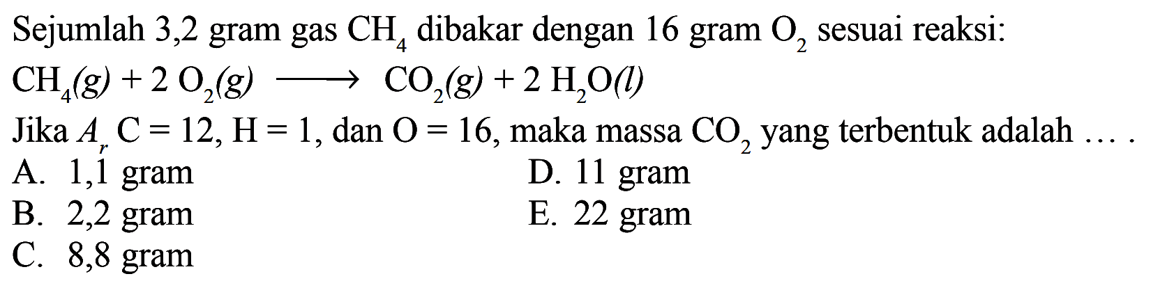 Sejumlah 3,2 gram gas CH4 dibakar dengan 16 gram O2 sesuai reaksi: CH4(g)+2 O2(g) -> CO2(g)+2 H2O(l)Jika Ar C=12, H=1, dan O=16, maka massa CO2 yang terbentuk adalah ...