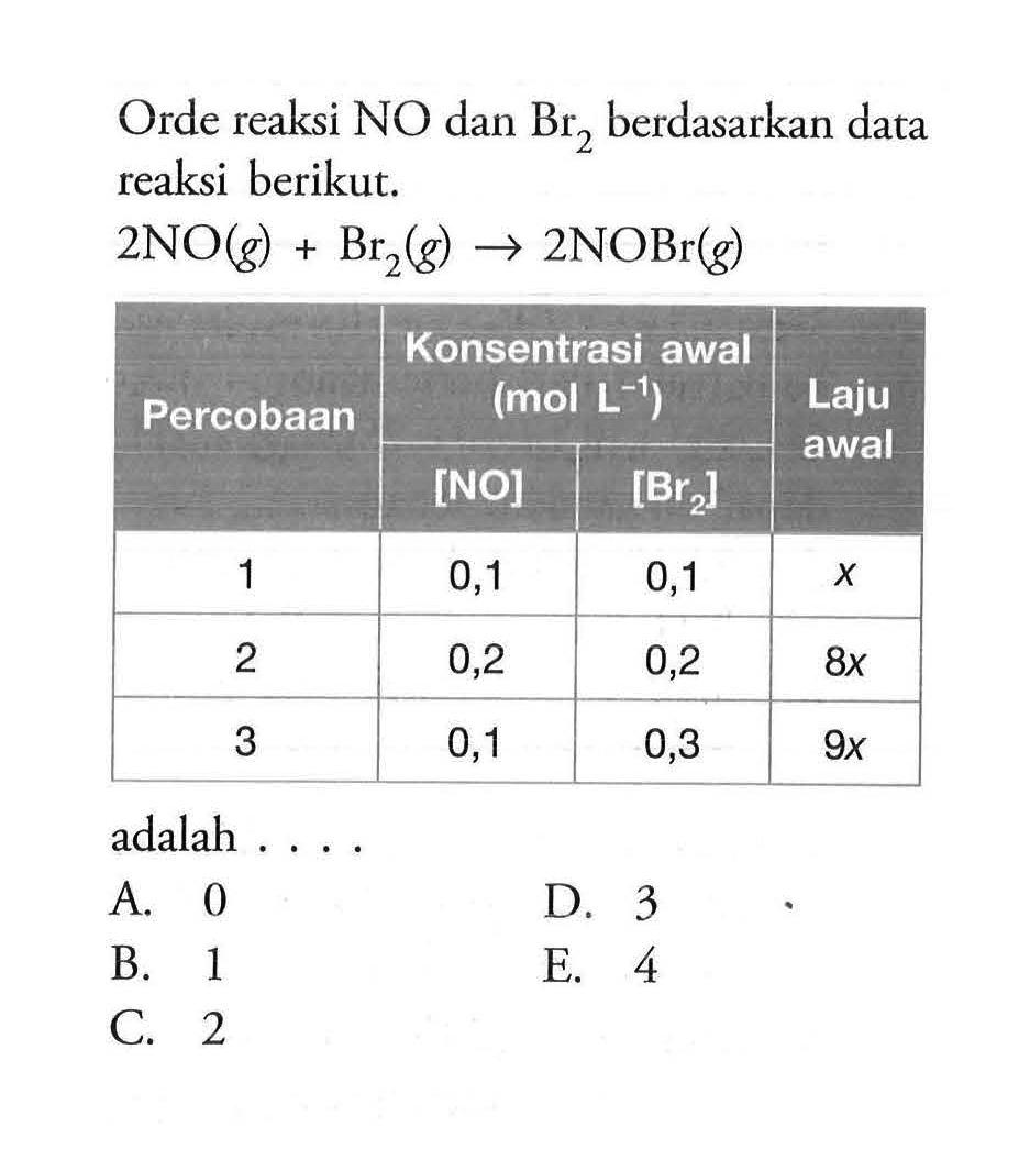 Orde reaksi NO dan Br2 berdasarkan data reaksi berikut. 2NO(g)+Br2(g)->2NOBr(g)  Percobaan Konsentrasi awal (mol L^(-1)) Laju awal    [NO]    [Br2]   1  0,1  0,1   x  2  0,2  0,2   8x  3  0,1  0,3   9x  adalah ....