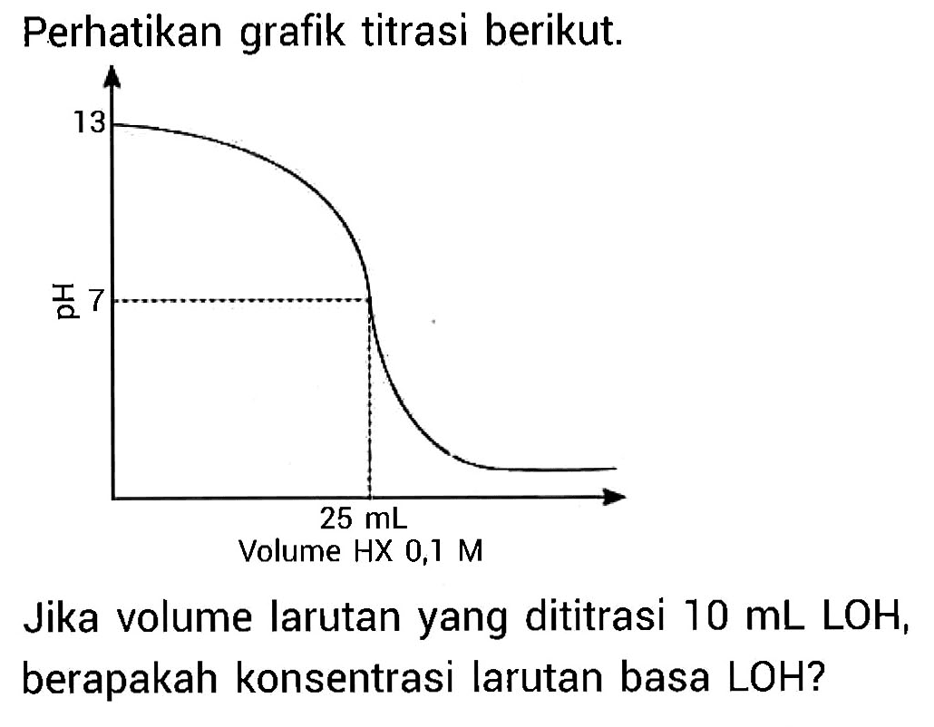 Perhatikan grafik titrasi berikut. pH 7 25 mL Volume HX 0,1MJika volume larutan yang dititrasi 10 mL LOH, berapakah konsentrasi larutan basa LOH?