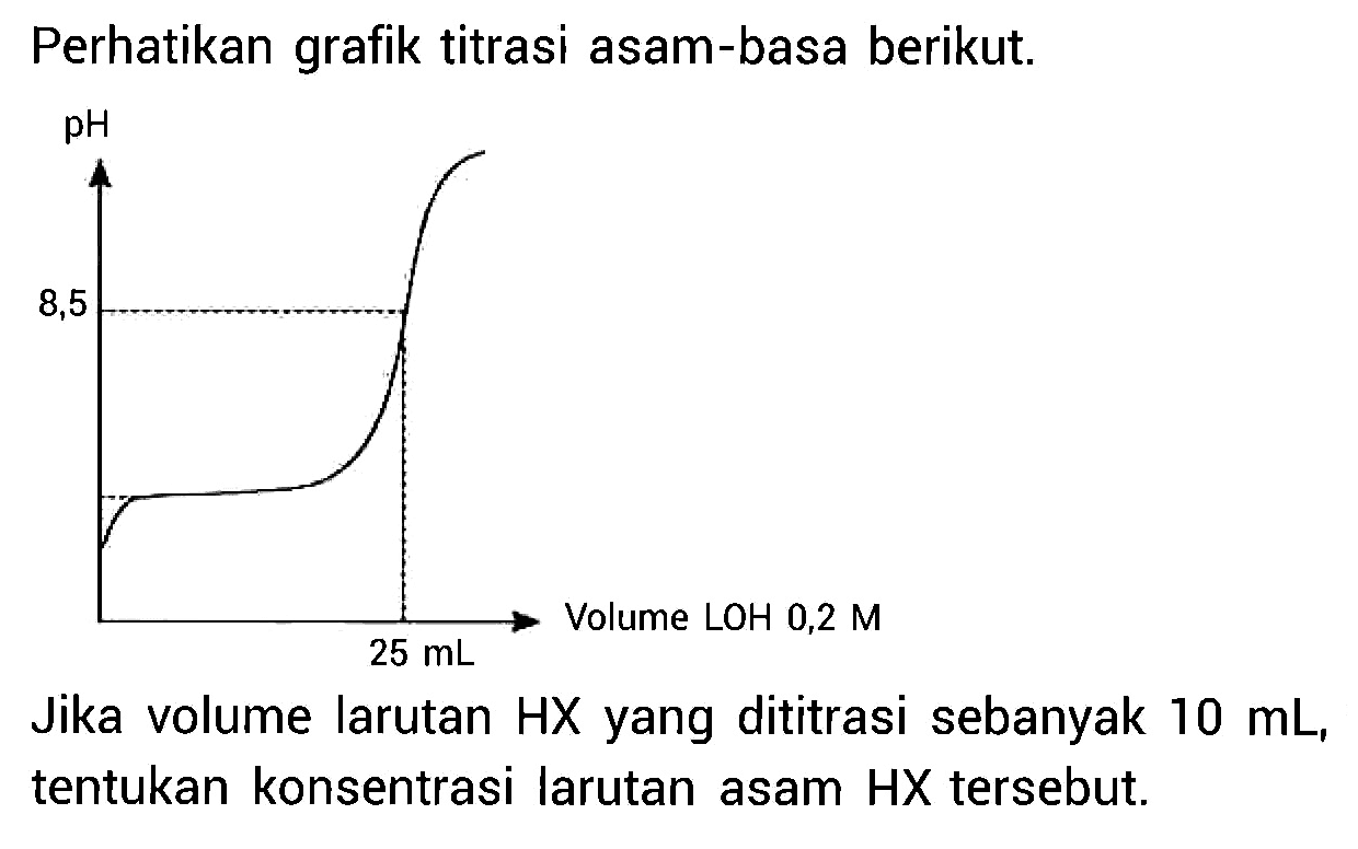 Perhatikan grafik titrasi asam-basa berikut.Jika volume larutan  HX  yang dititrasi sebanyak  10 mL , tentukan konsentrasi larutan asam HX tersebut.