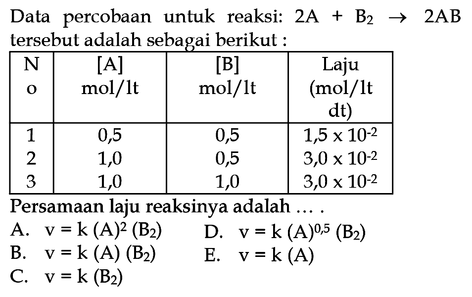 Data percobaan untuk reaksi: 2A+B2 -> 2AB tersebut adalah sebagai berikut : No [A] mol/lt [B] mol/lt Laju (mol/lt dt) 1 0,5 0,5 1,5 x 10^-2 2 1,0 0,5 3,0 x 10^-2 3 1,0 1,0 3,0 x 10^-2 Persamaan laju reaksinya adalah  .... A. v=k(A)^2(B2) B. v=k(A)(B2) C. v=k(B2) D. v=k(A)^0,5(B2) E. v=k(A) 