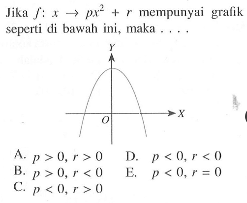 Jika  f:x -> px^2 + r mempunyai grafik seperti di bawah ini, maka ....