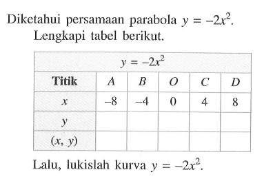 Diketahui persamaan parabola y=-2x^2. Lengkapi tabel berikut. y=-2x^2 Titik A B O C D x -8 -4 0 4 8 y (x, y) Lalu, lukislah kurva y=-2x^2.