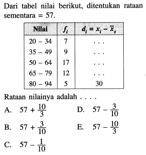 Dari tabel nilai berikut;, ditentukan rataan sementara 57. Nilai fi di=xi-xf 20 34 7 35 49 9 50 64 17 65 - 79 12 80 - 94 5 30 Rataan nilainya adalah