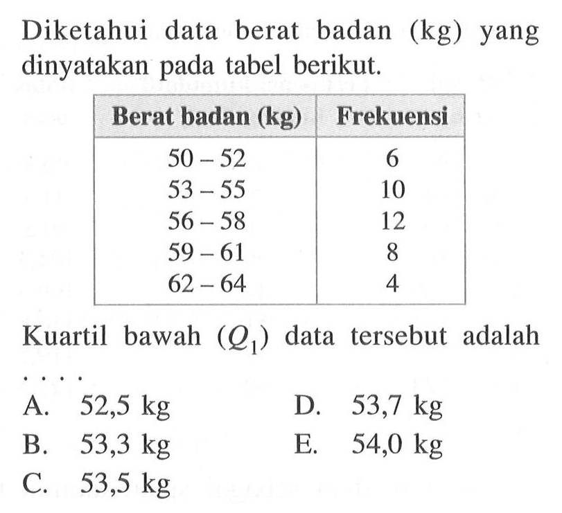 Diketahui data berat badan (kg) yang dinyatakan pada tabel berikut. Berat badan (kg) Frekuensi 50-52 6 53-55 10 56-58 12 59-61 8 62-64 4 Kuartil bawah (Q1) data tersebut adalah ...