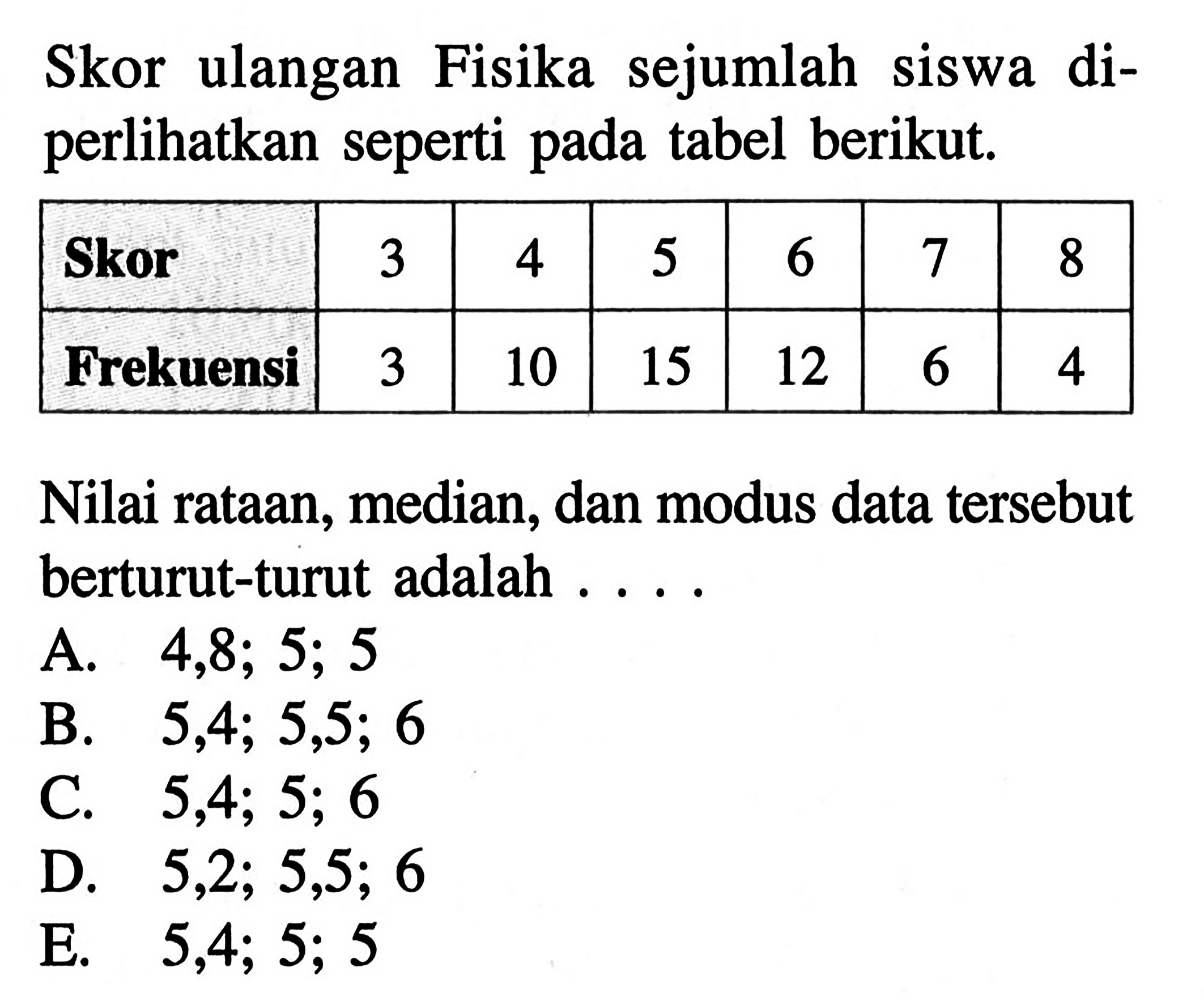 Fisika sejumlah Skor ulangan Siswa di- perlihatkan seperti pada tabel berikut. Skor 3 4 5 6 7 8 Frekuensi 3 10 15 12 6 4 Nilai rataan, median, dan modus data tersebut berturut-turut adalah . . . .