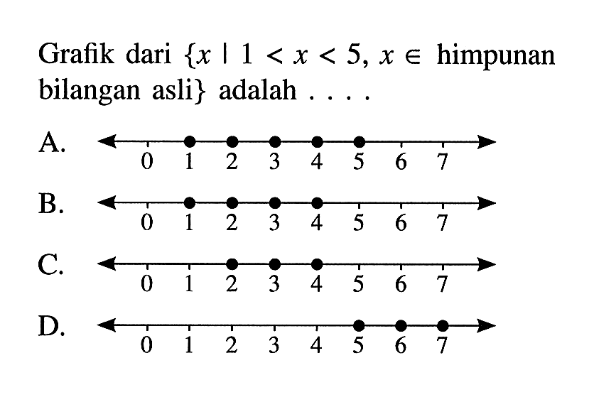 Grafik dari {x 1 <x < 5,X € himpunan bilangan asli} adalah A. B. C. D.