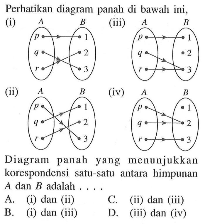 Perhatikan diagram panah di bawah ini, (i) A B p q r 1 2 3 (iii) (ii) (iv) Diagram panah yang menunjukkan korespondensi satu-satu antara himpunan A dan B adalah...