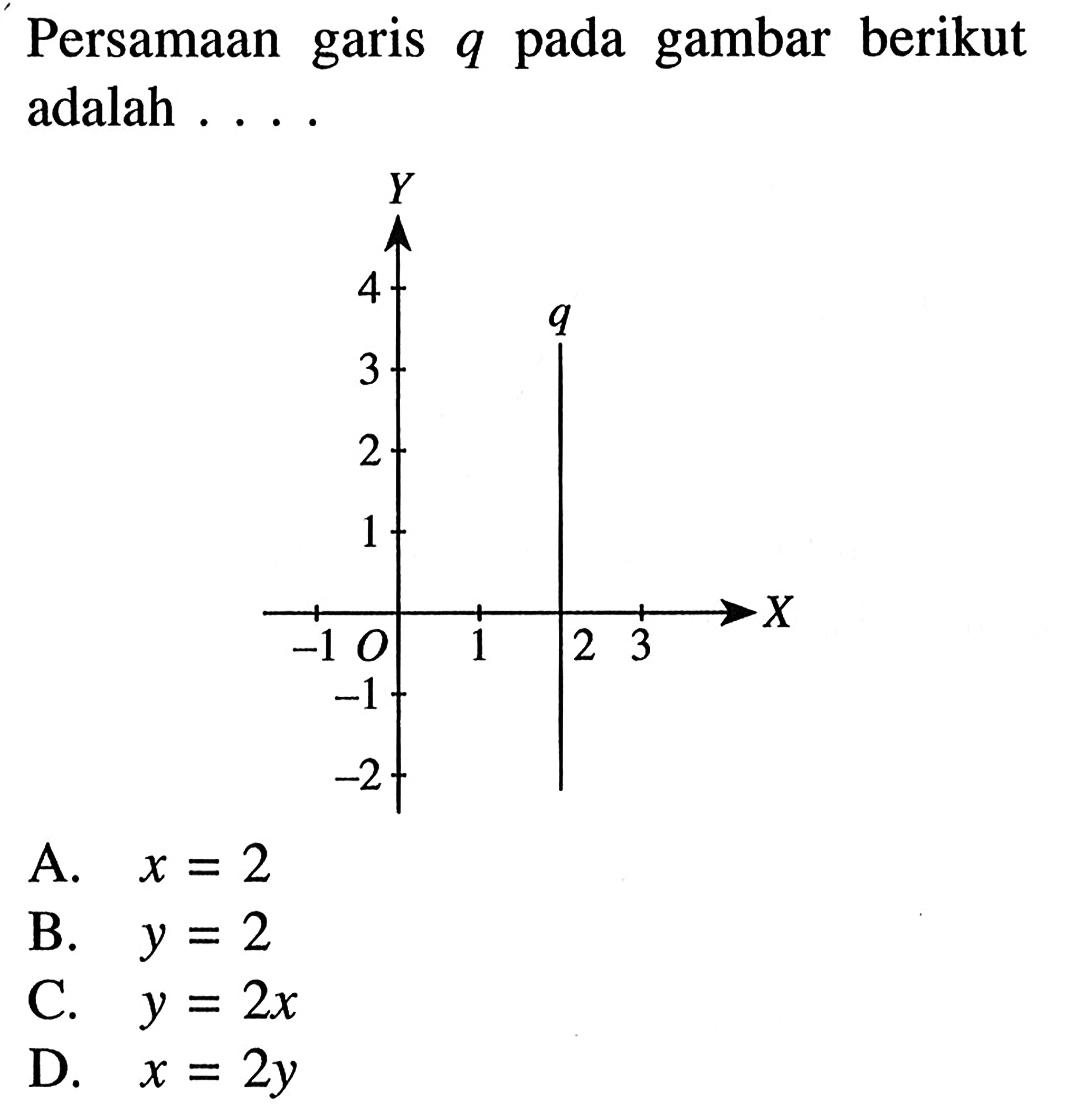 Persamaan garis q pada gambar berikut adalah a. x = 2 B. Y = 2 C. y = 2x D. x =2y