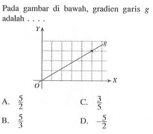 Pada gambar di bawah, gradien garis adalah .... A. 5/2 C. 3/5 B. 5/3 D. -5/2