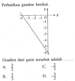 Perhatikan gambar berikut. Gradien dari garis tersebut adalah a. 3/2 c.-2/3 b.2/3 d.-3/2