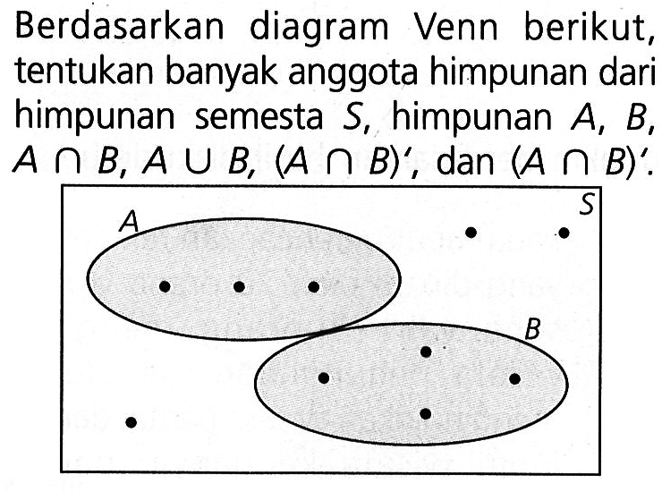 Berdasarkan diagram Venn berikut, tentukan banyak anggota himpunan dari himpunan semesta S, himpunan A, B, A n B, A U B, (A n B)' , dan (A n B)'.