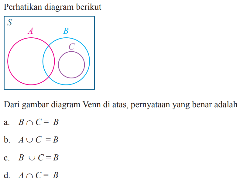 Perhatikan diagram berikut 
 
 S
 AB
 C
 
 Dari gambar diagram Venn di atas, pernyataan yang benar adalah 
 
 a. B ∩ C = B
 b. A ∪ C = B
 c. B ∪ C = B
 d. A ∩ C = B