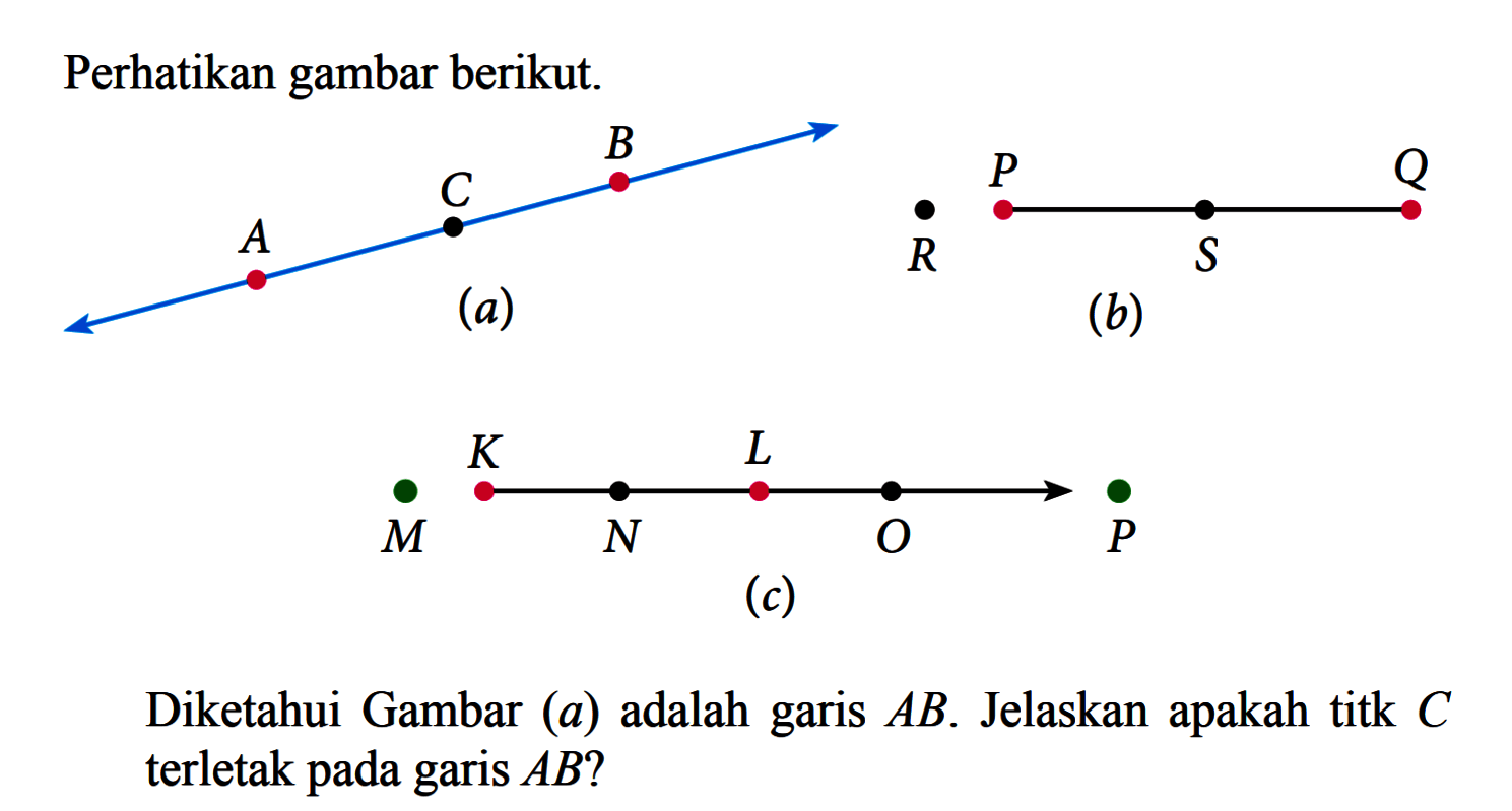 Perhatikan gambar berikut.(a) AC B (b) R P Q S (c) M K N L O PDiketahui Gambar (a) adalah garis AB. Jelaskan apakah titk C terletak pada garis AB? 