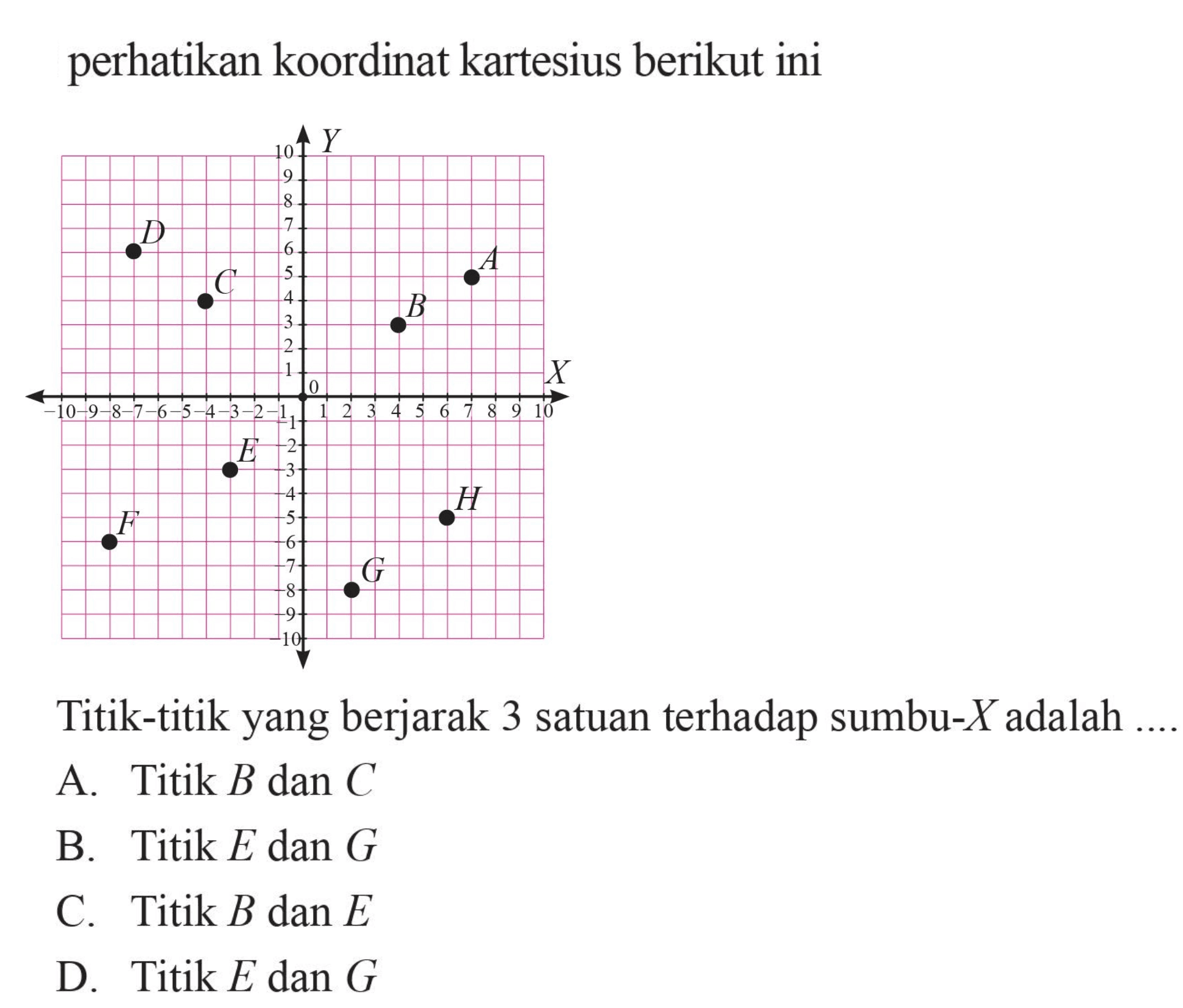 perhatikan koordinat kartesius berikut ini Titik-titik yang berjarak 3 satuan terhadap sumbu-X adalah.... A. Titik B dan C B. Titik E dan G C. Titik B dan E D. Titik E dan G