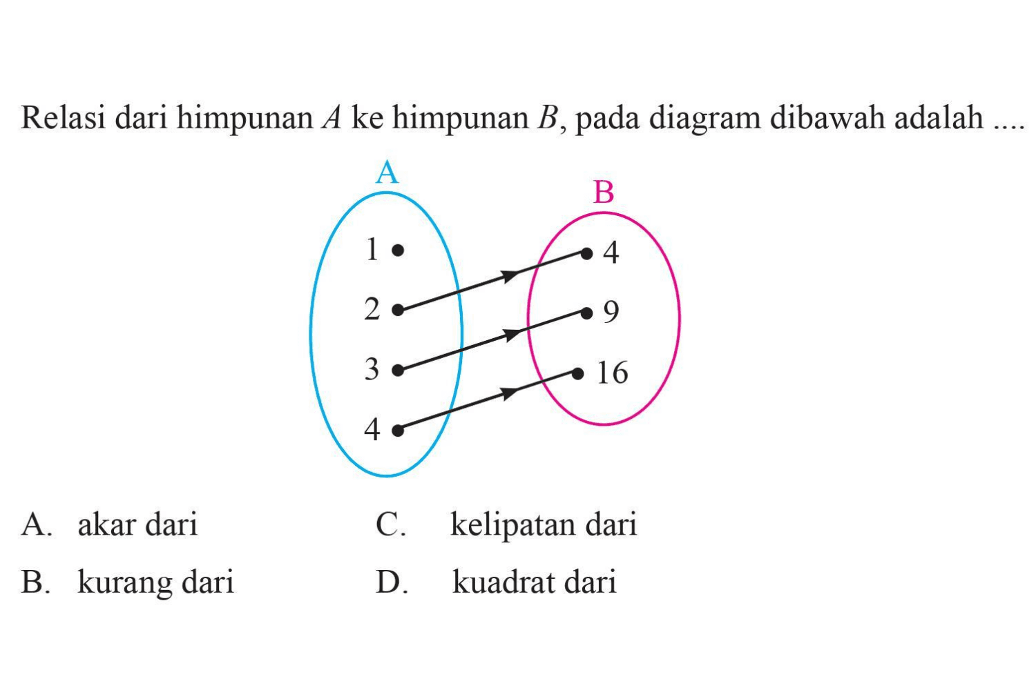 Relasi dari himpunan A ke himpunan B pada 
 diagram dibawah adalah ...
 A 1.2.3.4
 B. 4.9.16
 
 a. akar dari
 b. kurang dari
 c. kelipatan dari
 d. kuadrat dari