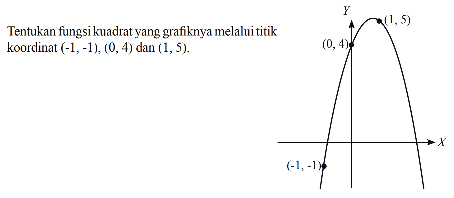 Tentukan fungsi kuadrat yang grafiknya melalui titik koordinat (-1, -1), (0, 4) dan (1, 5)