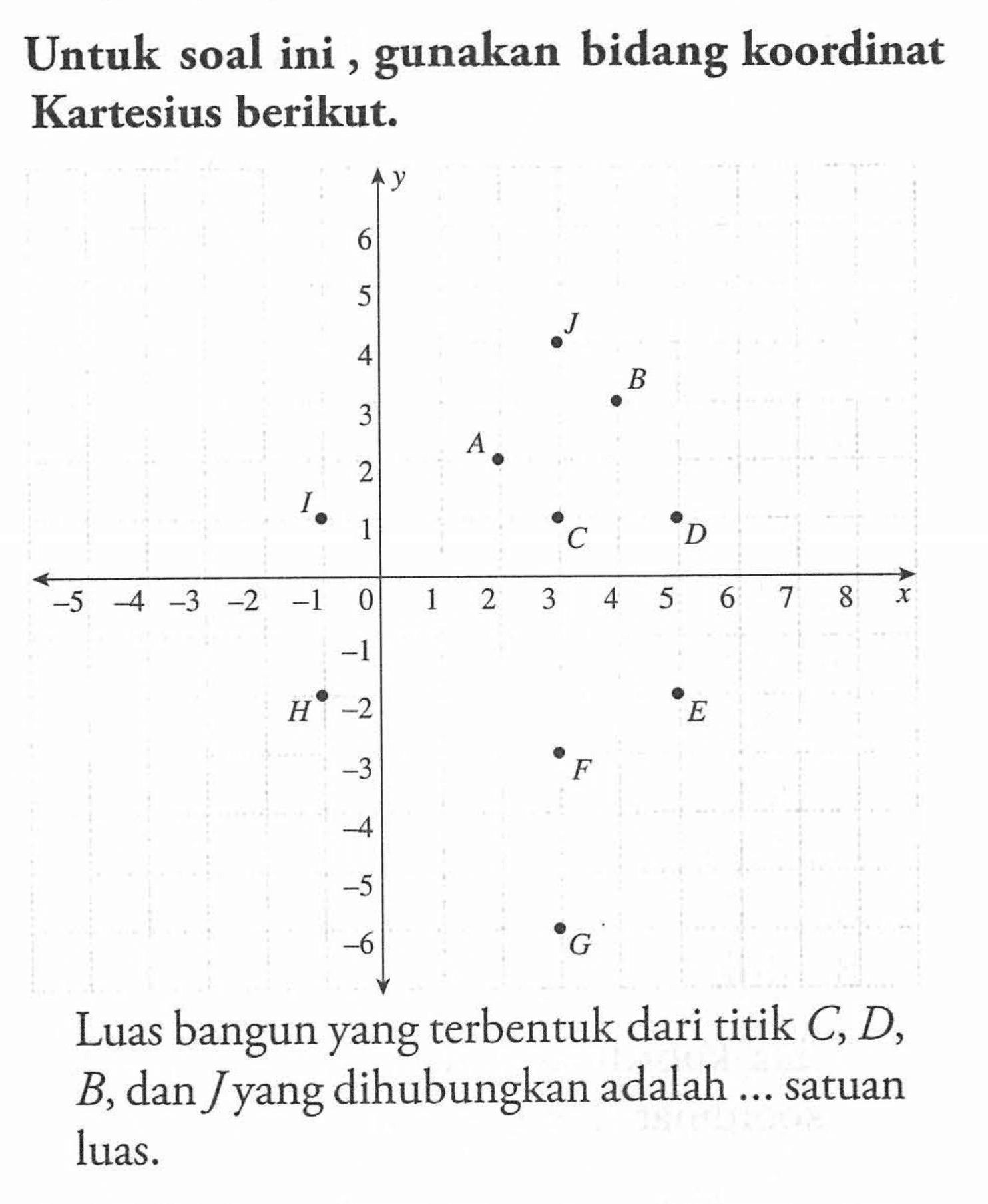 Untuk soal ini gunakan bidang koordinat Kartesius berikut. Y X A B C D E F G H Luas bangun yang terbentuk dari titik C, D, B, dan j yang dihubungkan adalah ... satuan luas.