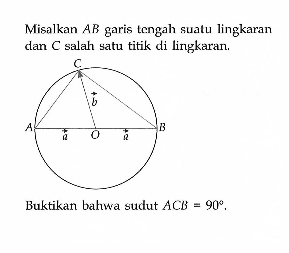 Misalkan AB garis tengah suatu lingkaran dan C salah satu titik di lingkaran. C b A a O a B  Buktikan bahwa sudut ACB=90.