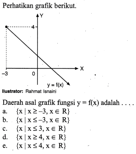 Perhatikan grafik berikut.Ilustrator: Rahmat IsnainiDaerah asal grafik fungsi y=f(x)  adalah  .... a.  {x |x >=-3,x e R} b.  {x |x <=-3,x e R} c.  {x |x <= 3,x e R} d.  {x |x >= 4,x e R} e.  {x |x <= 4,x e R} 