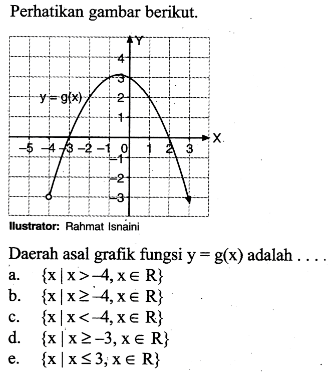 Perhatikan gambar berikut.Ilustrator: Rahmat IsnainiDaerah asal grafik fungsi y=g(x) adalah  ...  