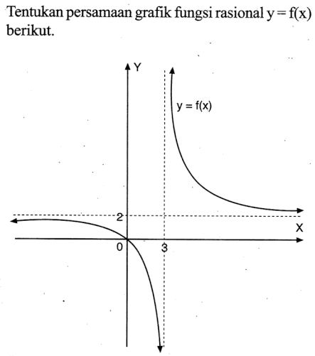 Tentukan persamaan grafik fungsi rasional y=f(x) berikut.