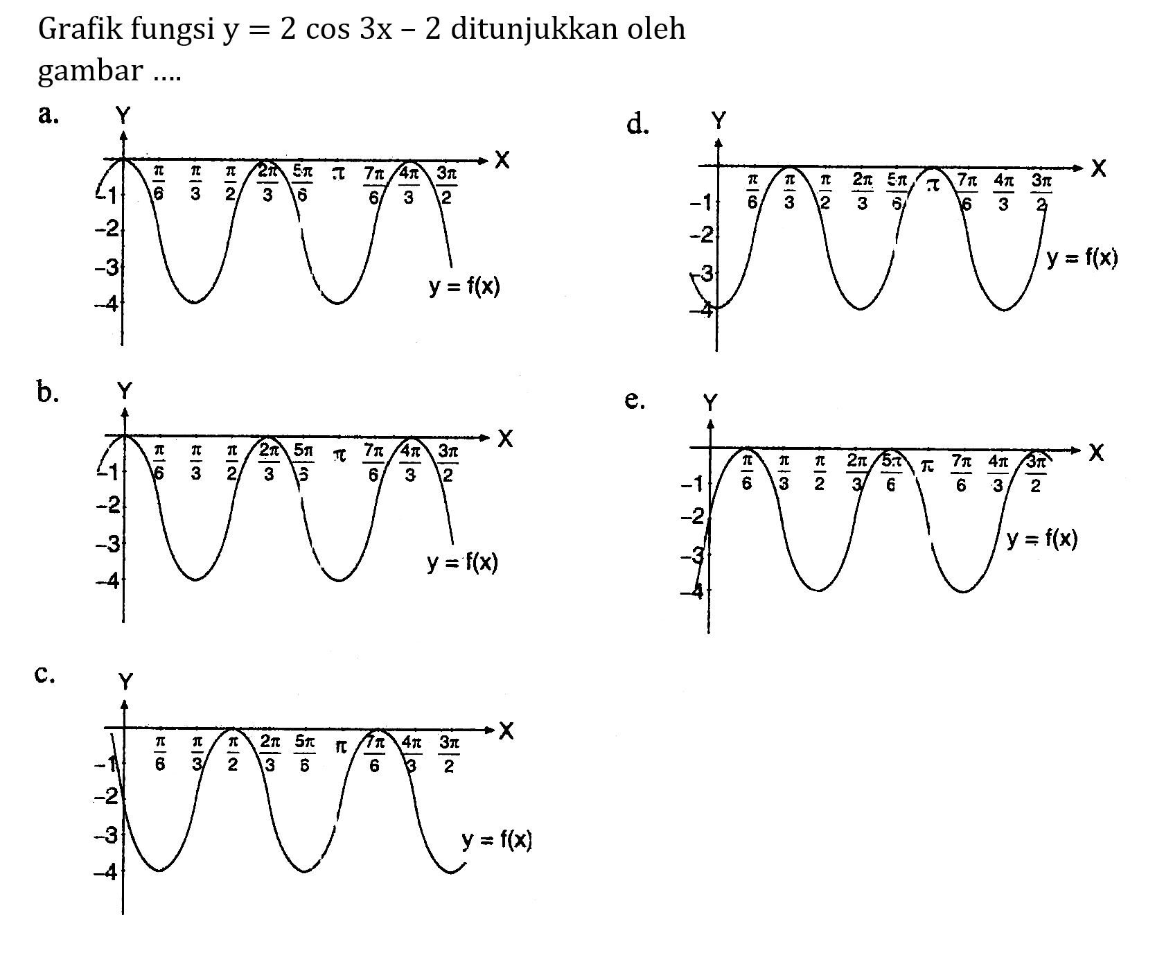 Grafik fungsi  y=2 cos 3x-2 ditunjukkan oleh gambar .... a. b. c. d. e.
