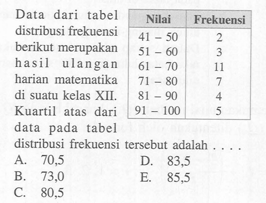 Data dari tabel distribusi frekuensi berikut merupakan hasil ulangan harian matematika di suatu kelas XII. Kuartil atas dari data pada tabel distribusi frekuensi tersebut adalah . . . . Nilai Frekuensi 41 - 50 2 51 - 60 3 61 - 70 11 71 - 80 7 81 - 90 4 91 - 100 5