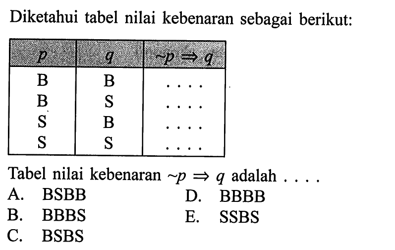 Diketahui tabel nilai kebenaran sebagai berikut: p q ~p->q B B B S S B S S