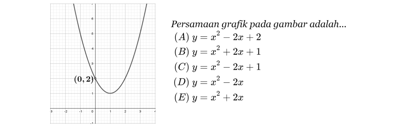 Persamaan grafik pada gambar adalah ... (A) y = x^2 - 2x + 2 (B) y = x^2 + 2x + 1 (C) Y = x^2 - 2x + 1 (D) y = x^2 - 2x (E) y = x^2 + 2x