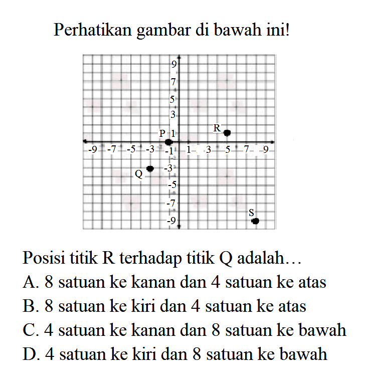 Perhatikan gambar di bawah inil 
 
 9
 7
 5
 3
 P 1 R
 -9 -7 -5 -3 -1 1 3 5 7 9
 Q -3 
 -5
 -7
 -9 S
 
 Posisi titik R terhadap titik Q adalah. 
 a. 8 satuan ke kanan dan 4 satuan ke atas 
 b. 8 satuan ke kiri dan 4 satuan ke atas 
 c. 4 satuan ke kanan dan 8 satuan ke bawah 
 d. 4 satuan ke kiri dan 8 satuan ke bawah