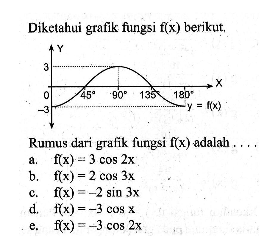 Diketahui grafik fungsi f(x) berikut, Rumus dari grafik fungsi f(x) adalah