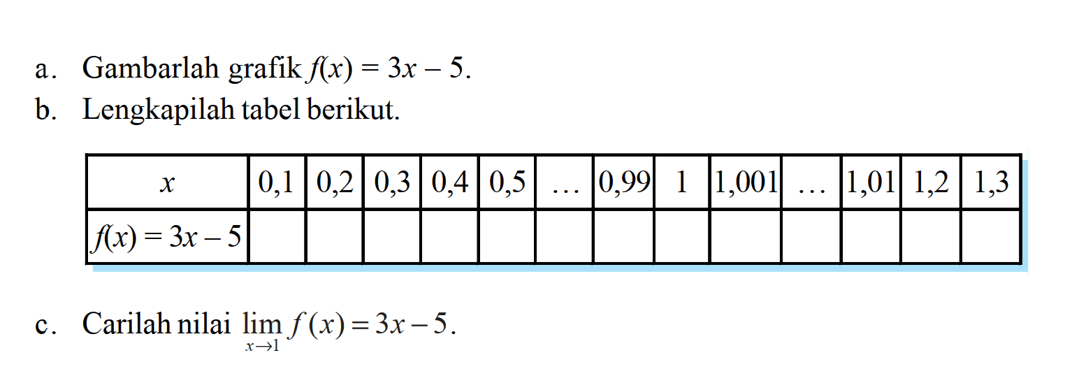 a. Gambarlah grafik f(x)=3x-5. b. Lengkapilah tabel berikut. x 0,1 0,2 0,3 0,4 0,5 ... 0,99 1 1,001 ... 1,01 1,2 1,3 f(x)=3x-5 c. Carilah nilai lim x->1 f(x)=3x-5.