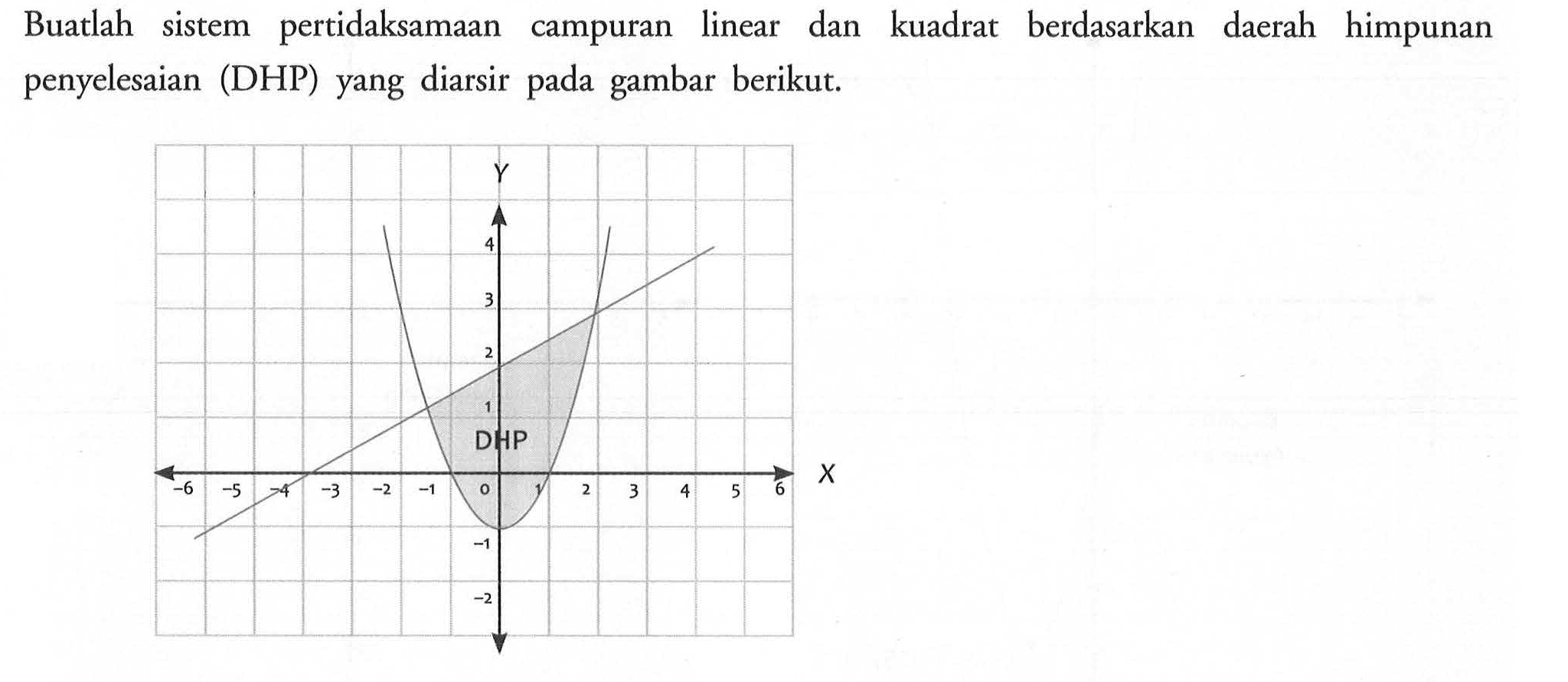 Buatlah pertidaksamaan linear sistem dan kuadrat berdasarkan daerah himpunan campuran penyelesaian (DHP) yang diarsir pada gambar berikut: