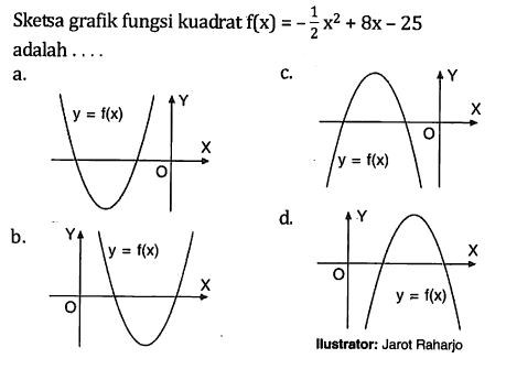 Sketsa grafik fungsi kuadrat f(x) = (-1/2)x^2 + 8x - 25 adalah ....