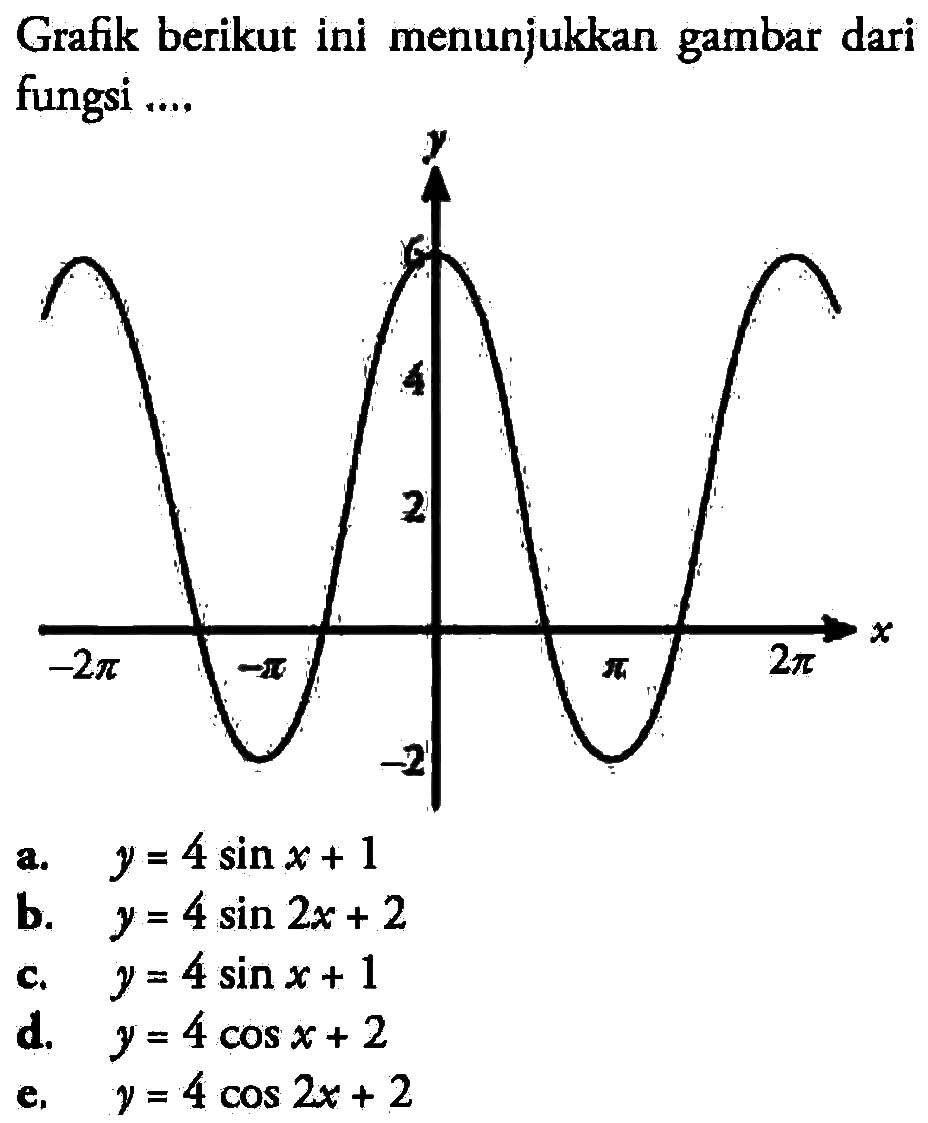 Grafik berikut ini menunjukkan gambar dari fungsi ....a. y=4 sin x+1 b. y=4 sin 2x+2 c. y=4 sin x+1 d. y=4 cos x+2 e. y=4 cos 2x+2 