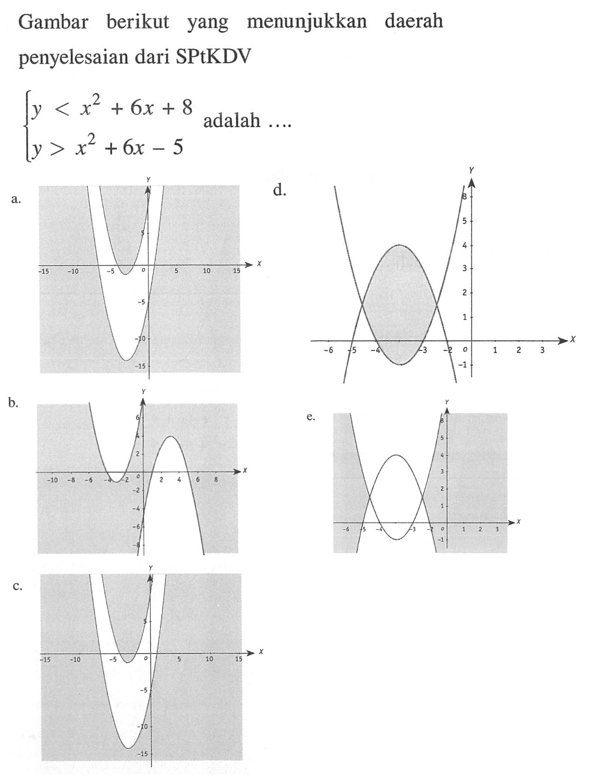 Gambar berikut menunjukkan yang daerah penyelesaian dari SPtKDV y<x^2+6x+8 y>x^2+6x-5 adalah ....