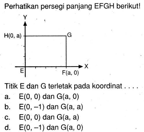 Perhatikan persegi panjang EFGH berikut! Titik E dan G terletak pada koordinat... a. E(0, 0) dan G(a, 0) b. E(0, -1) dan G(a, a) C. E(0, 0) dan G(a, a) d. E(0, -1) dan G(a, 0)
