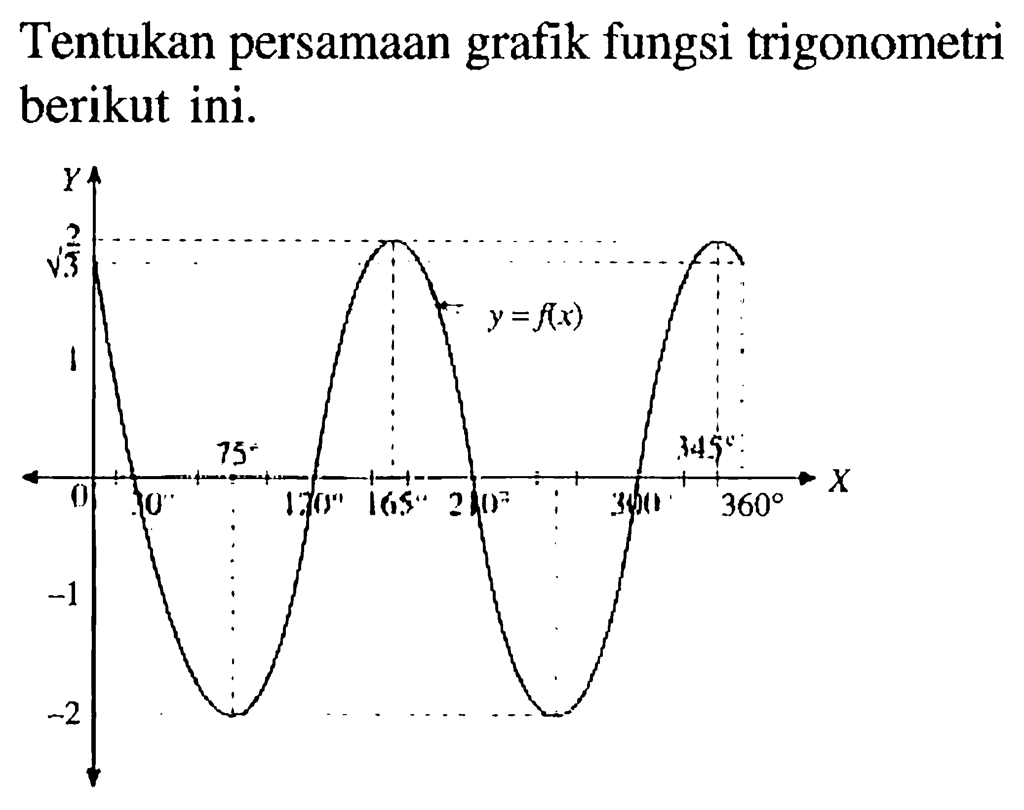Tentukan persamaan grafik fungsi trigonometri berikut ini. y 2/akar(3) y=f(x) 1 75 345 0 30 120 165 210 300 360 X -1 -2